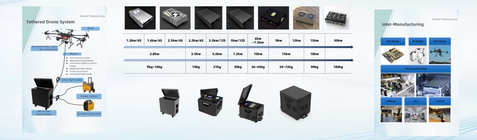 Trạm máy bay không người lái gắn liền