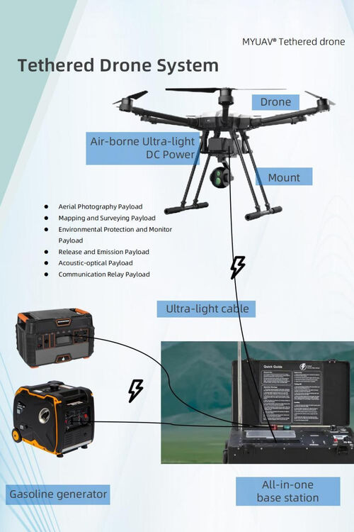 tin tức mới nhất về công ty Truyền truyền sợi quang UAV và công nghệ định vị không phải GPS tạo ra một kỷ nguyên mới của truyền dữ liệu chống nhiễu