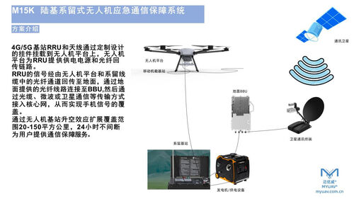 tin tức mới nhất về công ty Máy bay không người lái gắn kết được trang bị 4G/5G relay